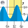 Tide chart for Perenosa Bay, Alaska on 2023/03/7