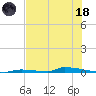 Tide chart for Perky, Upper Sugarloaf Sound, Florida on 2023/06/18
