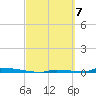 Tide chart for Perky, Sugarloaf Sound, Florida on 2024/03/7