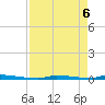 Tide chart for Perky, Sugarloaf Sound, Florida on 2025/05/6