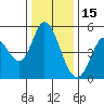 Tide chart for Petaluma River, San Pablo Bay, California on 2021/12/15