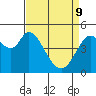 Tide chart for Petaluma River, San Pablo Bay, California on 2022/04/9