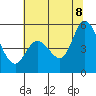 Tide chart for Petaluma River, San Pablo Bay, California on 2022/07/8