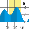 Tide chart for Petaluma River, San Pablo Bay, California on 2023/01/9