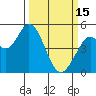Tide chart for Petaluma River (entrance), California on 2023/03/15