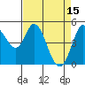 Tide chart for Petaluma River, San Pablo Bay, California on 2023/04/15