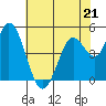 Tide chart for Petaluma River, San Pablo Bay, California on 2023/05/21