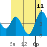 Tide chart for Petaluma River, San Pablo Bay, California on 2023/06/11