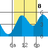 Tide chart for Petaluma River, San Pablo Bay, California on 2023/10/8
