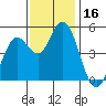Tide chart for Petaluma River, San Pablo Bay, California on 2023/11/16