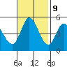 Tide chart for Petaluma River, San Pablo Bay, California on 2023/11/9