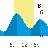 Tide chart for Petaluma River, San Pablo Bay, California on 2023/12/6