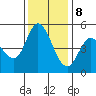 Tide chart for Petaluma River, San Pablo Bay, California on 2023/12/8