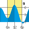 Tide chart for Petaluma River, San Pablo Bay, California on 2024/03/9