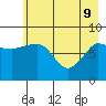 Tide chart for Pete Dahl Slough, Copper River Delta, Alaska on 2022/05/9