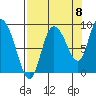 Tide chart for Pete Dahl Slough, Copper River Delta, Alaska on 2022/09/8