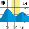 Tide chart for Pete Dahl Slough, Copper River Delta, Alaska on 2023/01/14