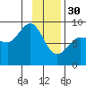 Tide chart for Pete Dahl Slough, Copper River Delta, Alaska on 2023/01/30