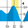 Tide chart for Pete Dahl Slough, Copper River Delta, Alaska on 2023/01/4