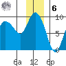 Tide chart for Pete Dahl Slough, Copper River Delta, Alaska on 2023/01/6