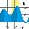 Tide chart for Pete Dahl Slough, Copper River Delta, Alaska on 2023/01/8