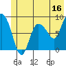 Tide chart for Pete Dahl Slough, Alaska on 2023/06/16