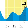 Tide chart for Pete Dahl Slough, Copper River Delta, Alaska on 2023/07/12