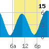 Tide chart for Peters Point, St. Pierre Creek, Edisto River, South Carolina on 2025/04/15