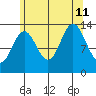Tide chart for Petersburg, Alaska on 2024/08/11