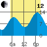 Tide chart for Petersburg, Alaska on 2024/08/12