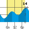 Tide chart for Petersburg, Alaska on 2024/08/14