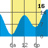 Tide chart for Petersburg, Alaska on 2024/08/16