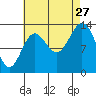 Tide chart for Petersburg, Alaska on 2024/08/27