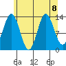 Tide chart for Petersburg, Alaska on 2024/08/8