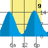 Tide chart for Petersburg, Alaska on 2024/08/9