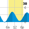 Tide chart for ICWW, PGA Boulevard Bridge, Florida on 2023/09/30