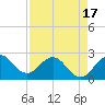 Tide chart for ICWW, PGA Boulevard Bridge, Florida on 2025/04/17