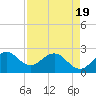 Tide chart for ICWW, PGA Boulevard Bridge, Florida on 2025/04/19