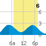 Tide chart for ICWW, PGA Boulevard Bridge, Florida on 2025/04/6