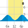 Tide chart for ICWW, PGA Boulevard Bridge, Florida on 2025/04/8
