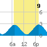 Tide chart for ICWW, PGA Boulevard Bridge, Florida on 2025/04/9
