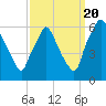 Tide chart for USCG Station, Philadelphia, Pennsylvania on 2022/09/20