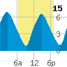 Tide chart for USCG Station, Philadelphia, Pennsylvania on 2023/09/15