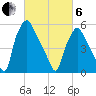Tide chart for Municipal Pier 11, Philadelphia, Pennsylvania on 2025/03/6