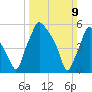 Tide chart for Municipal Pier 11, Philadelphia, Pennsylvania on 2025/03/9