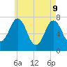 Tide chart for Phippsburg, Kennebec River, Maine on 2022/05/9