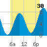 Tide chart for Phippsburg, Kennebec River, Maine on 2023/07/30