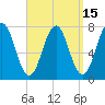 Tide chart for Phippsburg, Kennebec River, Maine on 2023/09/15