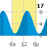 Tide chart for Phippsburg, Kennebec River, Maine on 2023/09/17