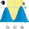 Tide chart for Phippsburg, Kennebec River, Maine on 2023/09/6